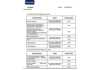 //iororwxholillr5q-static.micyjz.com/cloud/lqBpqKqqljSRljqlloijiq/Shin-Dorn-s-PVC-Glue-Passed-SVHC-Testing.jpg